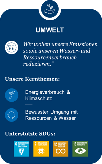 Rentschler Biopharma  Sustainability Programme - Unwelt
                